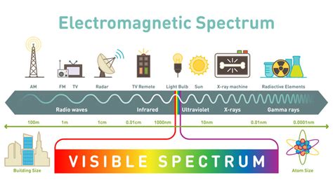 Using Spectroscopy to Determine the Composition of a Star – Trinity College Dublin Physics ...