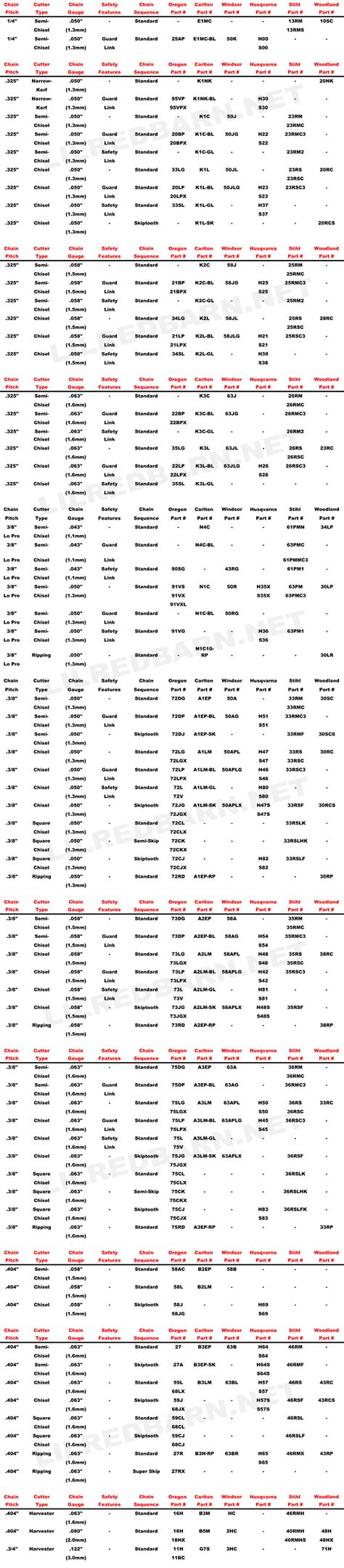 Oregon Chain/Conversion/ Chart | Firewood Hoarders Club