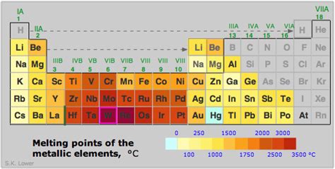 Bonding in metals and semiconductors | Chemistry textbook, Theories about the universe, Electric ...