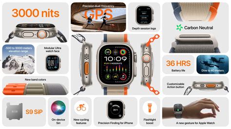 Apple Watch Ultra 2: Price, specs, features, availability, and all we know