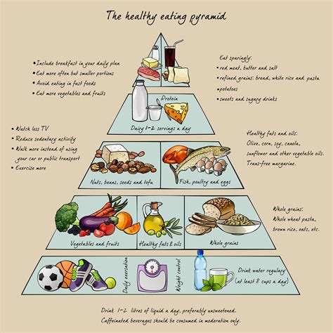 Diet Meal Plans For Women | 800-265-6170 | Healthy eating pyramid, Benefits of organic food ...