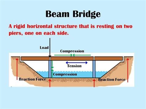 Bridge structure - Bhutni Bridge