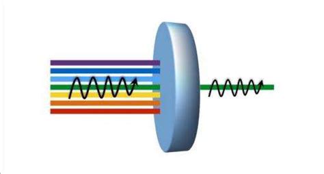 Light-matter interaction can turn opaque materials transparent