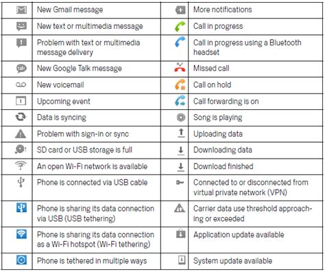 Question about icon - Motorola Atrix 4G | Android Forums