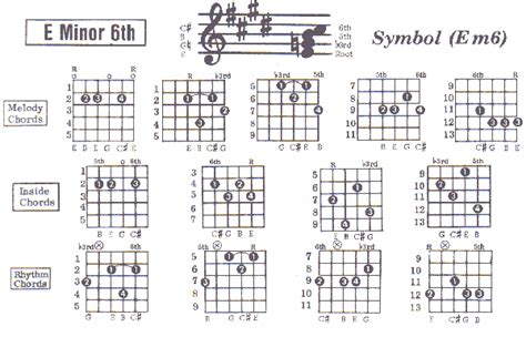 E Minor 6 Chord