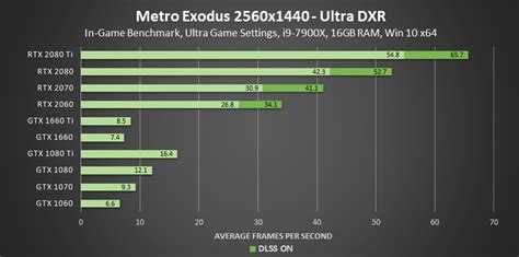 Ray Tracing, Your Questions Answered: Types of Ray Tracing, Performance On GeForce GPUs, and More