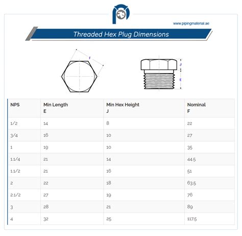 Threaded Plug | Stainless steel round/square/ hex head plug dimensions