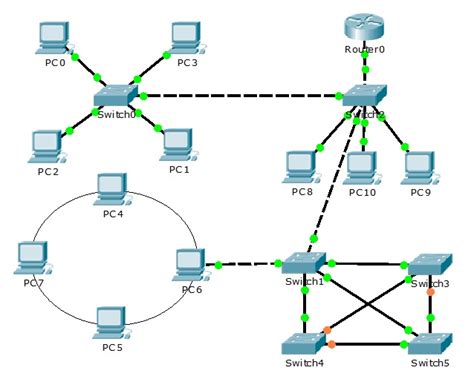 What is Hybrid Topology ? - hiTechMV