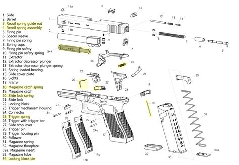 Maintaining Your Glock | Eagle Gun Range Inc.