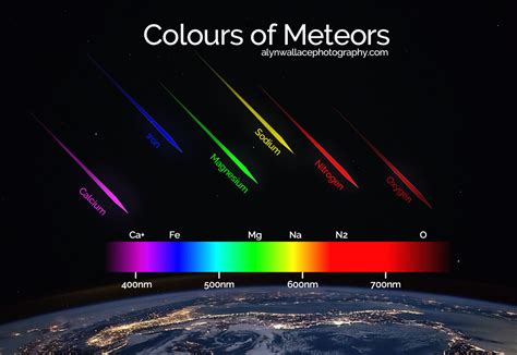 meteor color chart