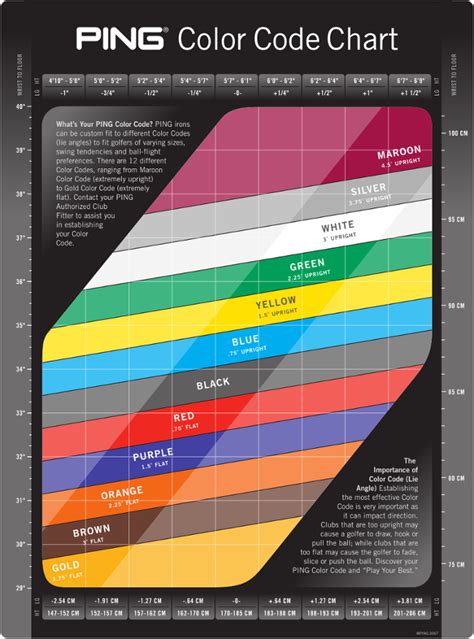 The Ping Color Chart: Steps To Pick The Right Clubs, 40% OFF