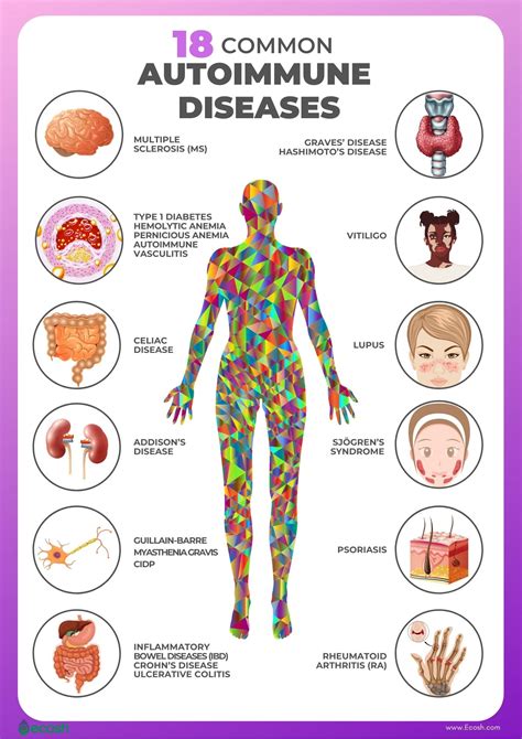 Diseases List