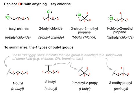 what is the difference between 1] sec-butyl chloride & iso-butyl ...