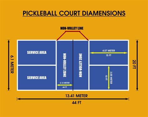 Pickleball Court Layout Dimensions - Image to u