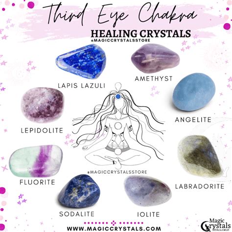 Third Eye Chakra Crystals - 8 Crystals for Third Eye Opening | Chakra ...