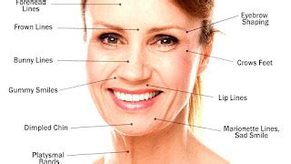 Face Fillers Side Effects - Effect Choices