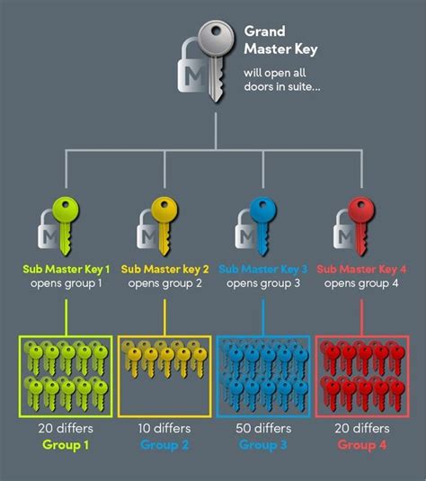 [DIAGRAM] Volkswagen Key Diagram - MYDIAGRAM.ONLINE