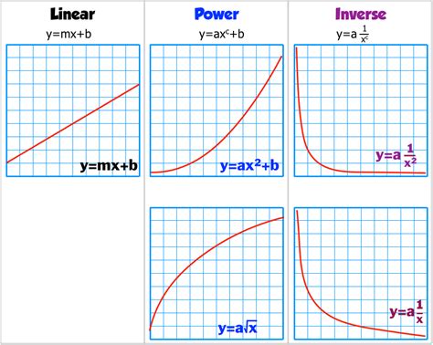 Curved Line Graph Equation Data Studio Time Series By Month Chart ...