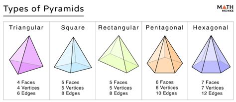 Pyramid – Shape, Properties, Formulas, Diagrams & Examples