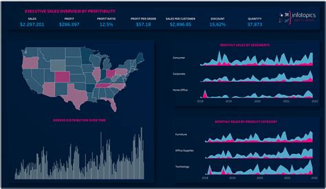 Create beautiful Tableau Dashboards with EasyDesigns