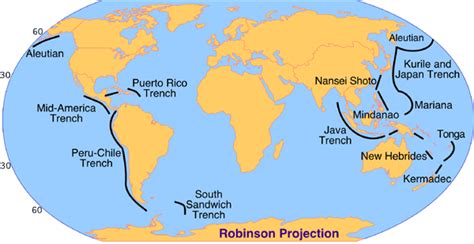 Climate and Pressue / Location - Ocean Trenches