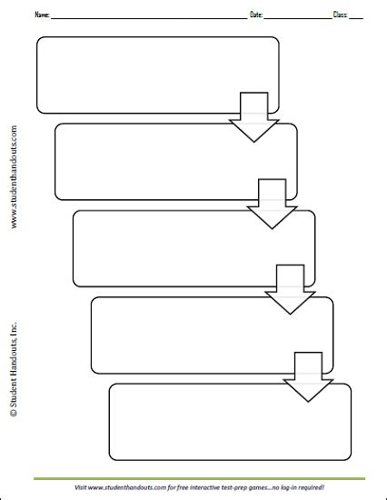 Printable 5-Box Flow Chart | Student Handouts