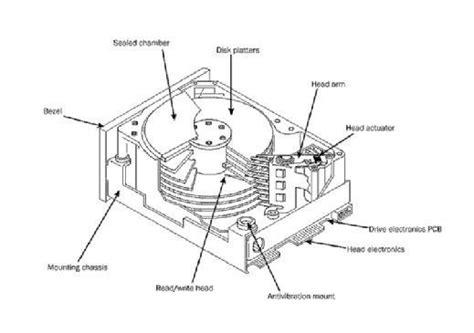 Hard disk drive diagram - yellowamela