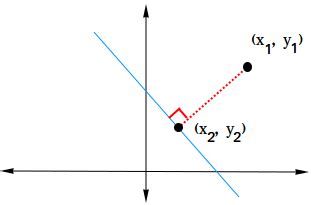 Distance between a Point and a Line - Formula, Proof, and Examples