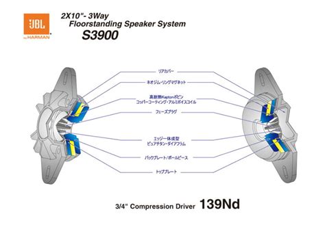 JBL S3900 3-way Dual 10 (250mm) Floorstanding Loudspeaker, 57% OFF