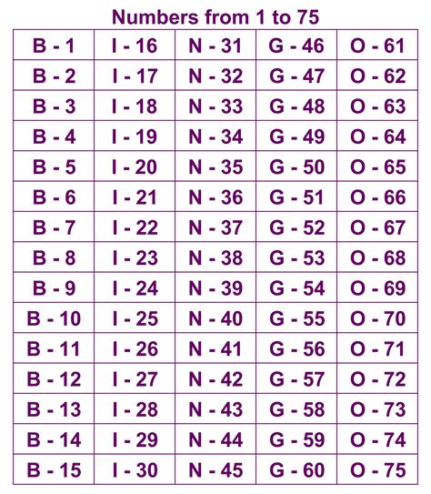 Printable Bingo Ball Numbers