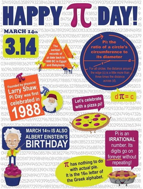 Pi Day Activities 2024 Printable - Bobbi Chrissy