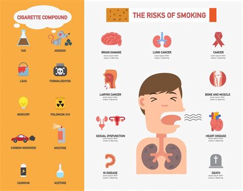 effects_of_smoking_VapingDaily - Public Health Notes