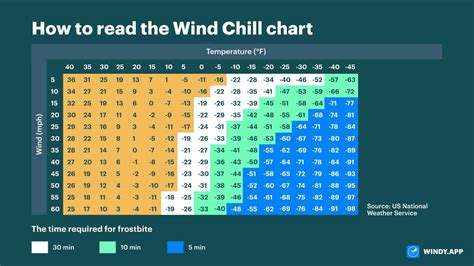 Printable wind chill chart - saadfusion