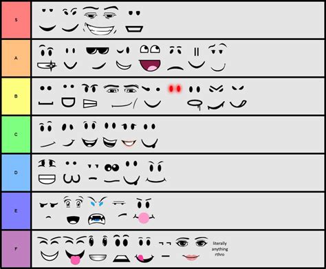 Most Popular Roblox Faces