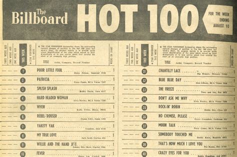 How the Hot 100 Was Born: Seymour Stein Explains