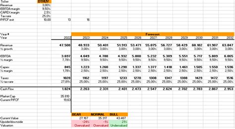 Daimler Truck Holding Ahead Of Nikola After Q3 (OTCMKTS:DTGHF) | Seeking Alpha