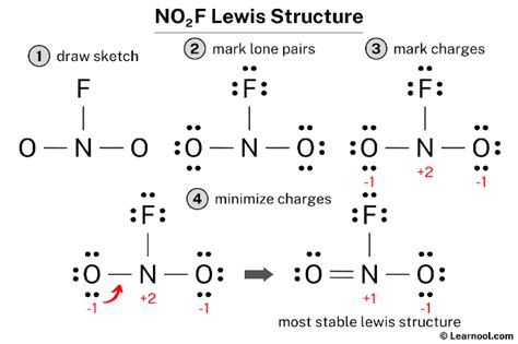 No2f Resonance Structures