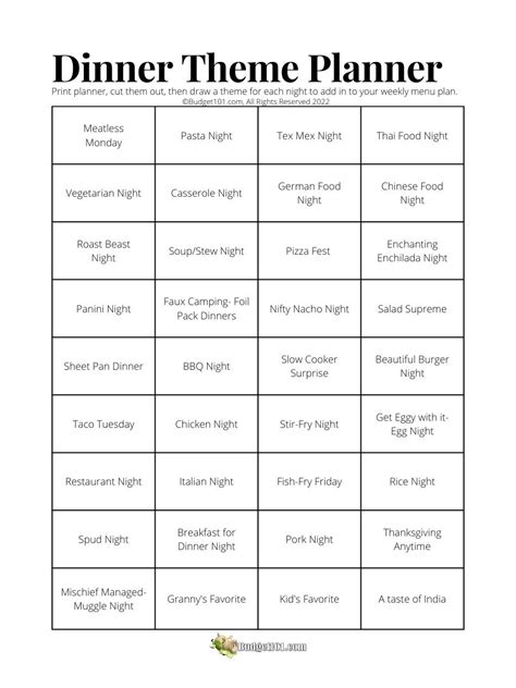 Dinner Theme Menu Planner - by Budget101