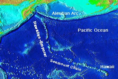 Volcano Picture Glossary Seamount