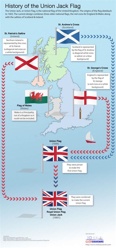 The History of Union Flag Infographic