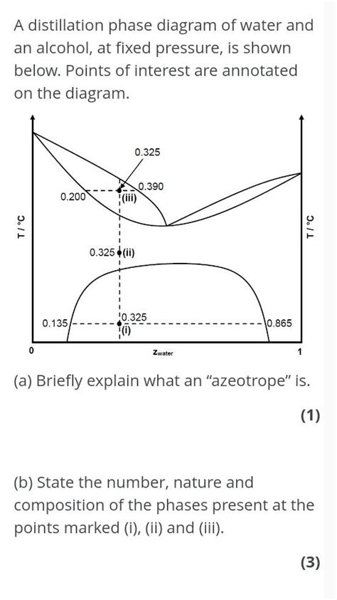 Solved (a) In the diagram below of the CsCl unit cell, the | Chegg.com