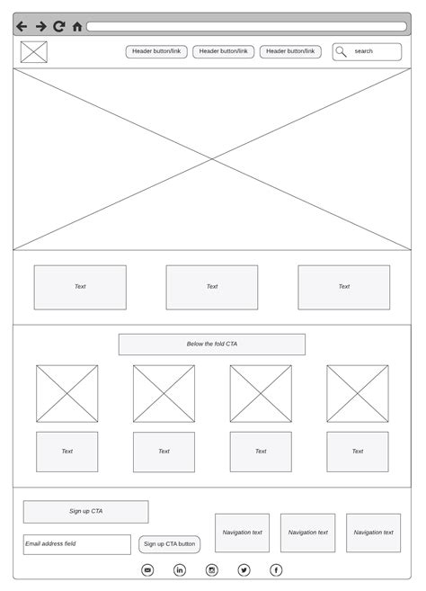 Wireframes vs Mockups Explained | Lucidchart Blog