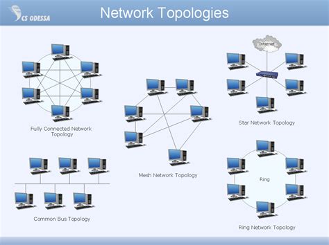 Tree Network Topology Diagram | Network Topologies | Star Network ...