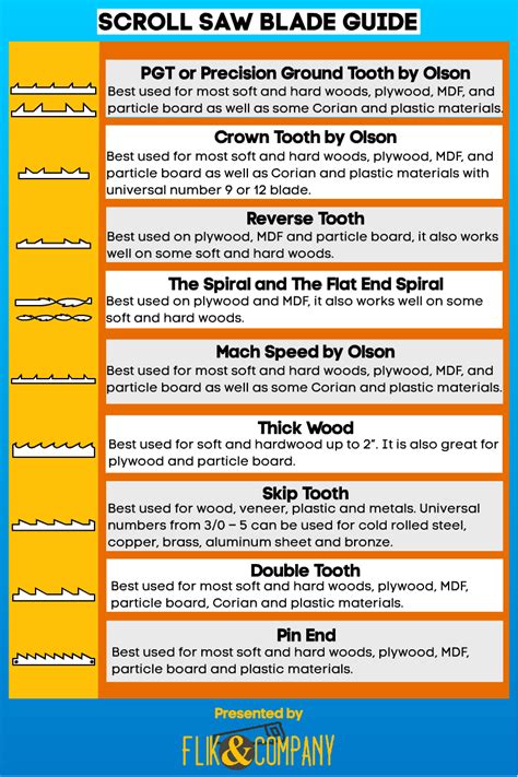 Choosing the right blade – Artofit