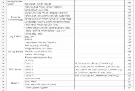 Menu of Inti Bhojanam, Teynampet, Chennai