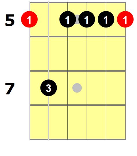 Am7 Guitar Chord: 6 Ways To Play This Chord - National Guitar Academy