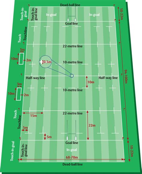 All You Need To Know About Rugby Field Dimensions | Playo