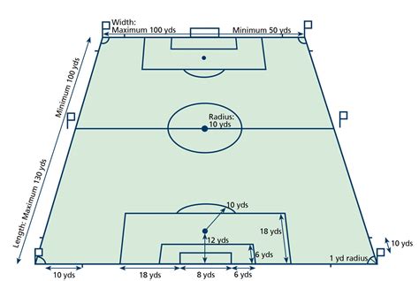 Different Types Of Stadium Dimensions - Engineering Discoveries Soccer ...