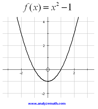 Graph of a second degree polynomial.