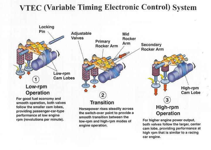 toyota vvt i engine works #3